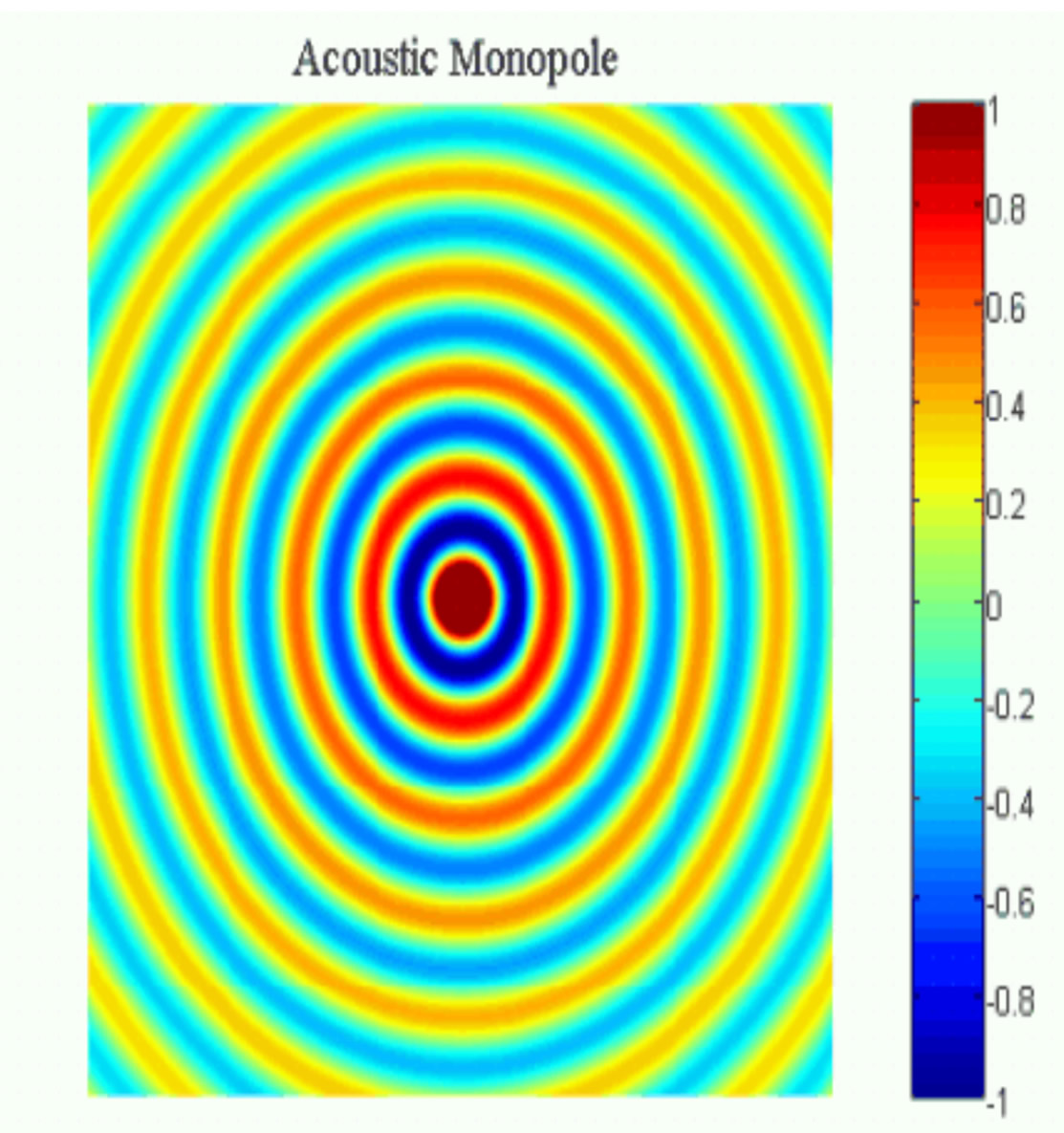 Acoustic Monopole